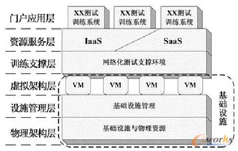 �D3 ̓�Mʽ�W(w��ng)�j(lu��)���y(c��)ԇ���Ļ����ܘ�(g��u)