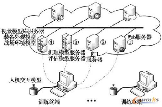 �D2 SaaSģʽ̓�Mʽ�W(w��ng)�j(lu��)���y(c��)ԇϵ�y(t��ng)