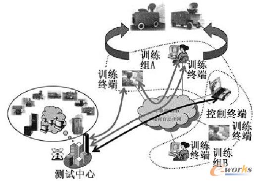 �D1 ̓�Mʽ�W(w��ng)�j(lu��)���y(c��)ԇϵ�y(t��ng)