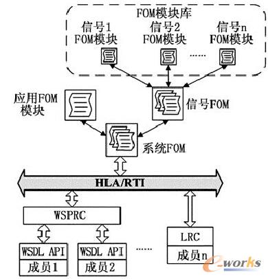 �D5 ����HLA Evolved��ϵ�y(t��ng)��(li��n)