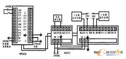  PLC�ⲿ�Ӿ��D