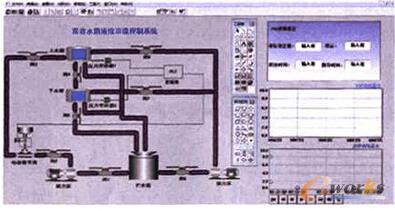 Һλ����ϵ�y�Į���D