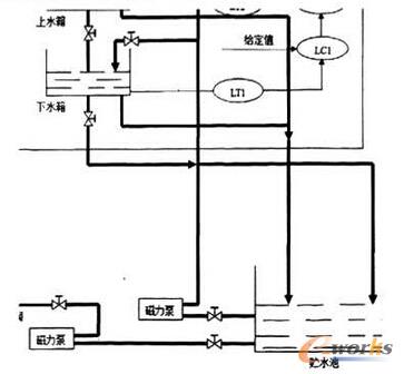 ����ϵ�y�ĽY���D