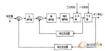 ����ϵ�y�ķ����D