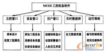 MCGS���ؽM�Bܛ������ʾ��D