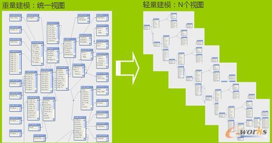 BIģʽ�D(zhu��n)׃