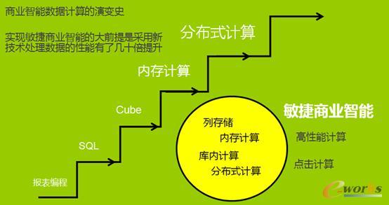 �̘I(y��)���ܔ�(sh��)��(j��)Ӌ(j��)����׃ʷ