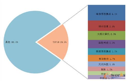 �Ї���������IT���A�Oʩ�������������Ј�