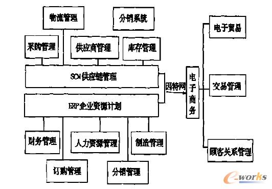 ����̄�ģ��