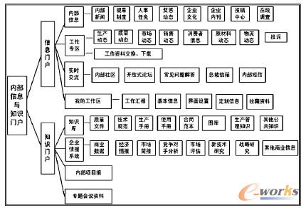 ϵ�y(t��ng)ǰ�_(t��i)�Y(ji��)��(g��u)�D