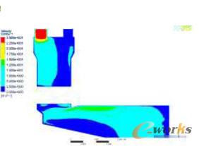 ���������A�����ȟ����ٶȷֲ��D