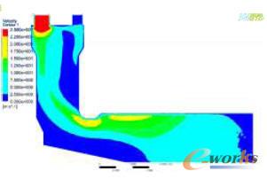 �Ғ�̧�����A�����ȟ����ٶȷֲ��D