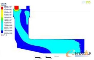 �A�����ȟ����ٶȷֲ��D