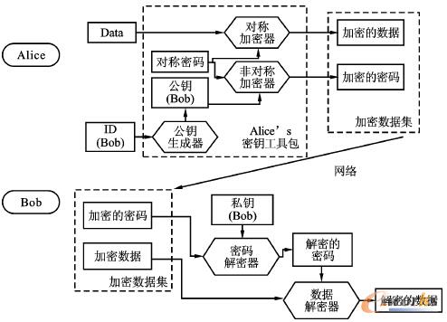 �D3 ��(sh��)��(j��)���܂�ݔ�^(gu��)��