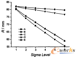 �D4 ׃��R�c��ˮƽ���Pϵ����