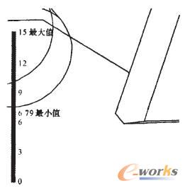 ��(y��ng)�������c(di��n)�޸�ǰ���޸ĺ���^