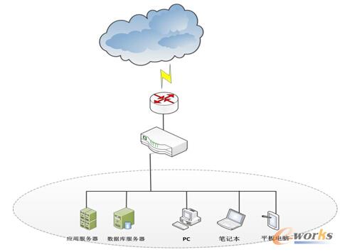 �D3 �W��ģʽ