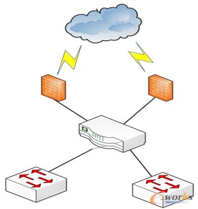 �D4 ��W��ģʽ