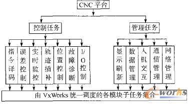 �D3 ����ϵ�y���΄յĄ���