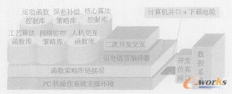 �D5 �����_�lƽ�_����Փģ��