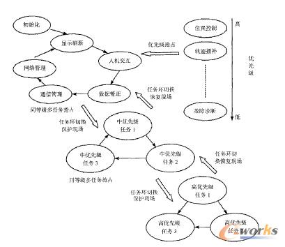 �D4 ����VxW orks�Ĕ���ϵ�y�΄��{�șC��ʾ��
