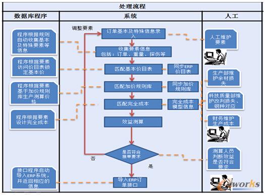 �Ŀ�_�l(f��)˼·��ϵ�y(t��ng)�OӋ���̷���