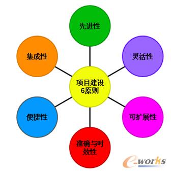 ϵ�y�x���迼�]������ԭ�t