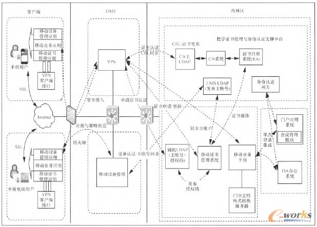 �D2 �Ƅ��k��ϵ�y���O�ܘ�