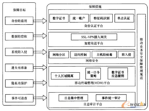 �D3 �Ƅ��k���I�հ�ȫ���ϼܘ�