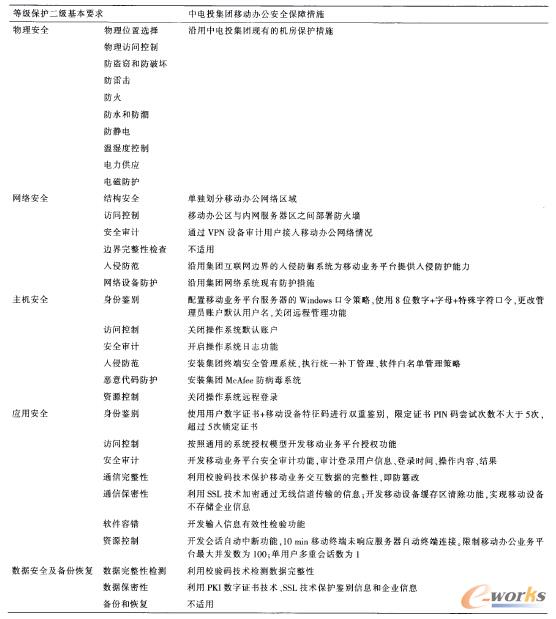 ��1 �Ƅ��k���I��ϵ�y�ڶ�����ȫ��ʩ����