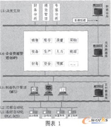 ��Ϣ�������O(sh��)Ӌ�D