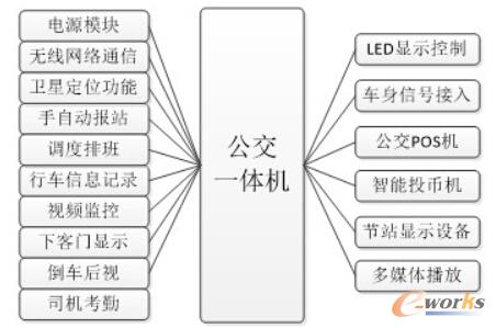 �D1 ����һ�w�C��D