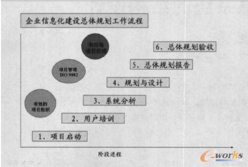 ��I��Ϣ��Ҏ����ʩ����