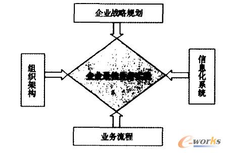 ��I��Ϣϵ�y��λ