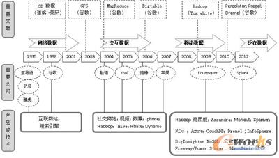 ��(sh��)��(j��)�I���g��(chu��ng)���ݻ��D