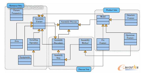 �b���^�̷������蹤ˇ��Ϣ��UMLģ��