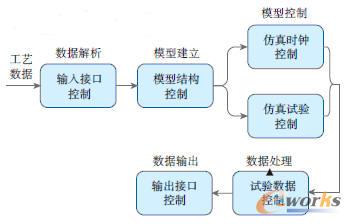 ���ٷ��潨ģ����