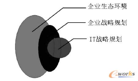 IT�����Pϵ�D