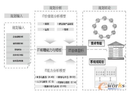 ITҎ(gu��)���^��