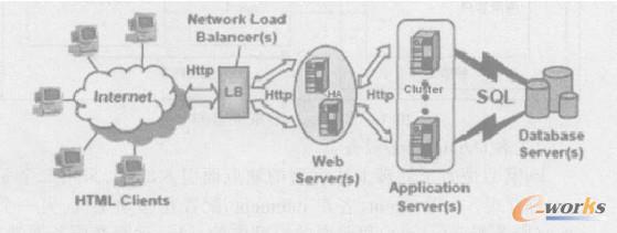 ��Ϣ�T��ϵ�y(t��ng)�ķ������ؓ�Y��