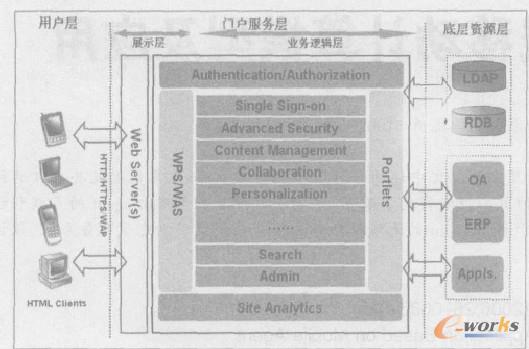 ��Ϣ�T��ϵ�y(t��ng)���wϵ�Y��