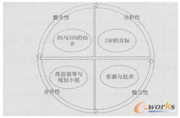 ��Ϣϵ�y�����ƶ��^��