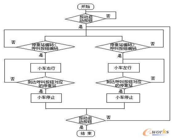 ����ϵ�y(t��ng)���̈D