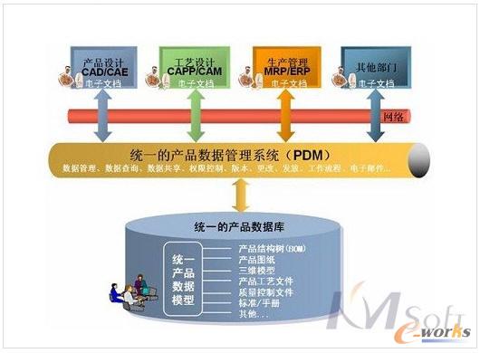 �_ĿPDMϵ�y������S�Б��õ���Ҫ����ģ�K