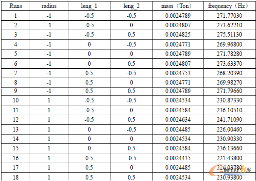 ��2 DOE���������OӋ׃����ȡֵ