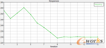 �D10 �s�������l�ʵ���׃��