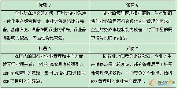 ��1 K��I���I��SWOT����