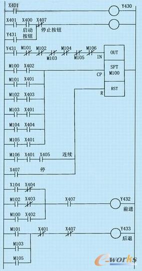 С܇plc����ϵ�y���ΈD