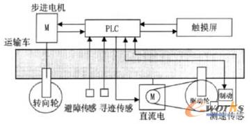 ϵ�y���w�OӋ��D