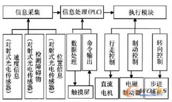 ϵ�y���w�OӋ���̈D